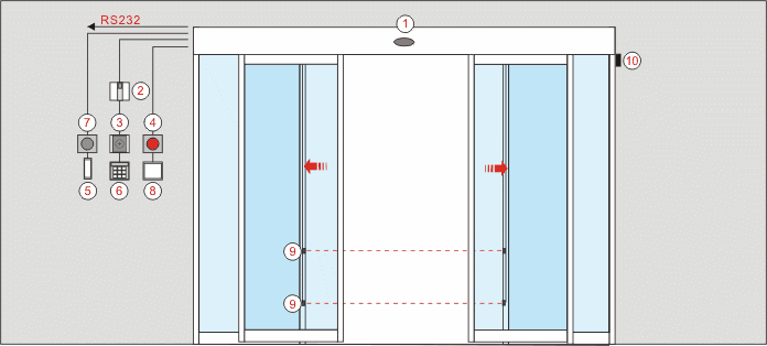 система алюминиевых раздвижных дверей